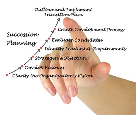 Business Succession Planning