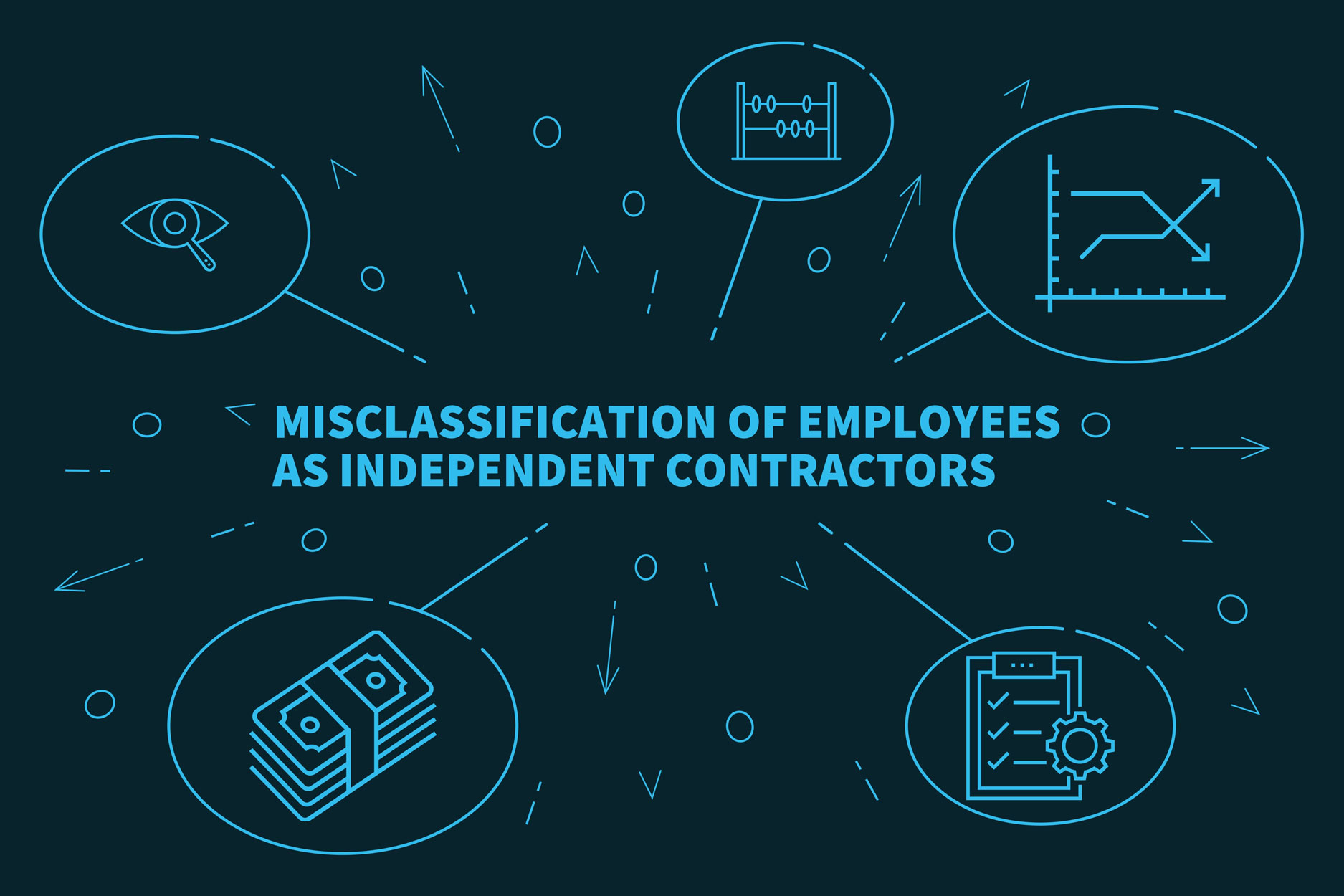 misclassification_DOL